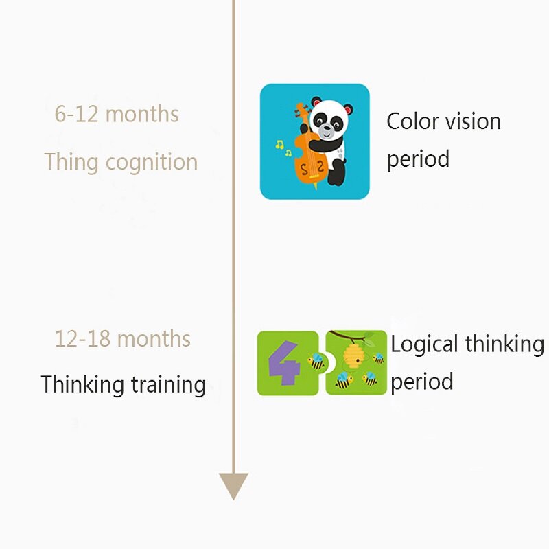 Carte d'Éthiculation Visuelle Montessori pour Bébé, Jouet Noir et