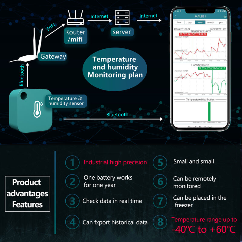 Misuratore di temperatura sensore di misurazione dell'umidità wireless Bluetooth Smart Detector Controller registratore termometro ighygrometro