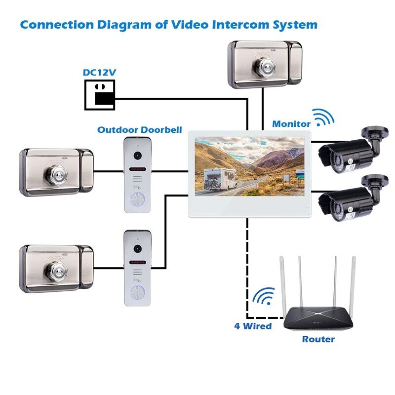 Interphone vidéo sans fil avec écran tactile, sonnette vidéo RFID, système de visiophone, TUYA Smart Life, Wi-Fi, 10 pouces, 1080P, Top