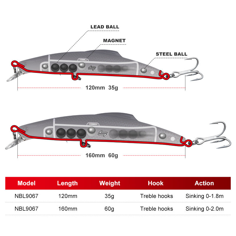 NOEBY affondamento Minnow Fishing Lure 140mm 35g 160mm 60g sospensione affondamento Wobbler esca dura artificiale per esca da pesca al tonno luccio