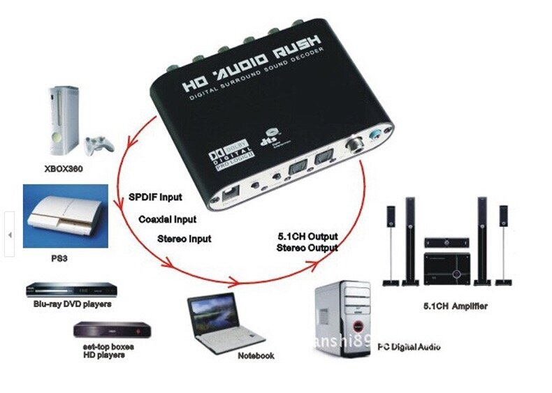 Decodificador de audio SPDIF Coaxial a RCA DTS AC3, amplificador digital óptico, convertidor y amplificador analógico, HD, 5,1 canales