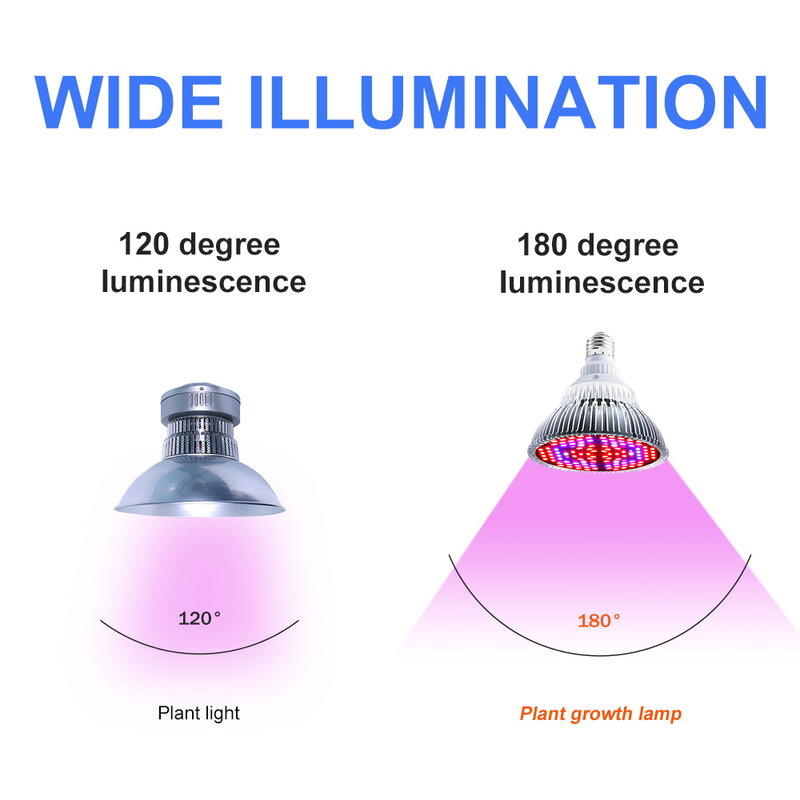 Full Spectrum LED Grow Bulbs, Lâmpada de Sementes Interior, Phytolamps Hidropônico, E27 Plant Light, E14, 18W, 28W, 30W, 50W, 80W, 100W, 220V