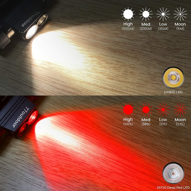 ไฟฉายคาดหัว LED แบบชาร์จไฟได้ H25LR ไฟฉายหัวอันทรงพลังพร้อมไฟสีขาวสว่างสดใส90ดวงและ660nm สีแดงเข้ม