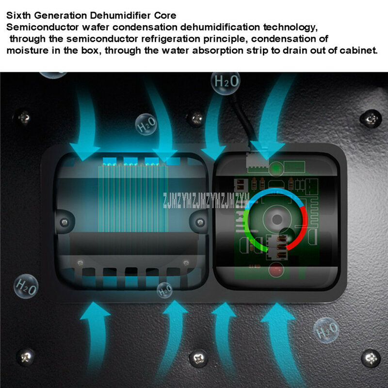 32L w pełni automatyczny elektroniczny suchy skrzynka gabinetowa obiektyw aparatu SLR osuszanie suszenie Moistureproof szafka dotykowy wyświetlacz ledowy