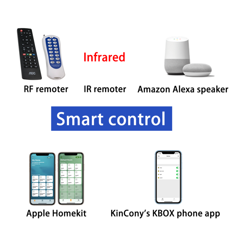 Kincony A4 Smart Home Automation Module Controller WiFi Relay ESP32 Development Board Code By Arduino IR RF Remote Dimmer Switch