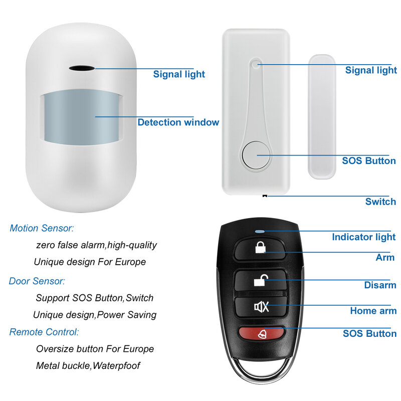 A IOS Android APP cablato Wireless Home Security Tuya WIFI PSTN GSM sistema di allarme interfono telecomando sensore sirena con quadrante automatico