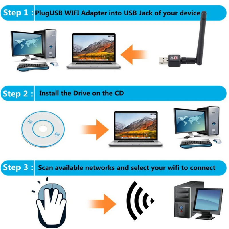Tarjeta de red inalámbrica WiFi, adaptador LAN con antena giratoria para ordenador portátil, PC, Mini Dongle, USB 2,0, 150M, 802,11 b/g/n