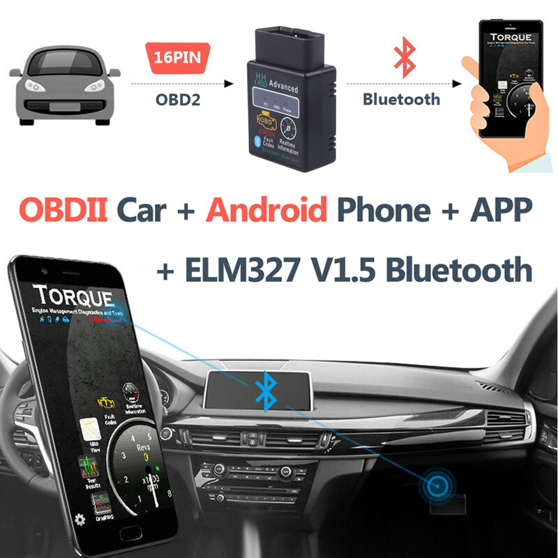 Elm327 Bluetooth OBD2 V1.5 Elm 327 V 1.5 V2.1 OBD 2 Scanner per strumenti diagnostici per Auto Mini Elm-327 adattatore OBDII strumento diagnostico automatico
