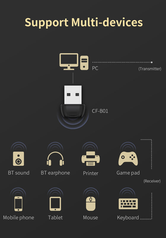 Mini adaptador inalámbrico USB con Bluetooth 5,0, receptor de Audio y música, transmisor para PC, altavoz, ratón, portátil y CF-B01