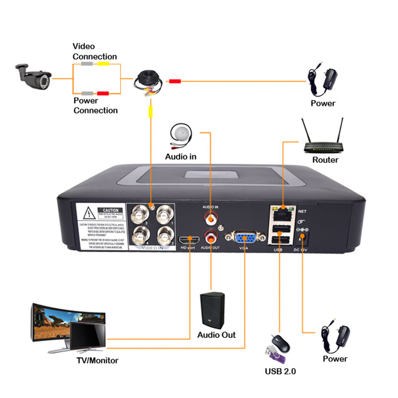 سوبر HD 5MP-N/1080P H.265X 4/8 قناة الهجين 5-in-1dvr الأمن مسجل يدعم IP kamaahd/TVI/CVI كاميرا تنبيه الحركة الرئيسية
