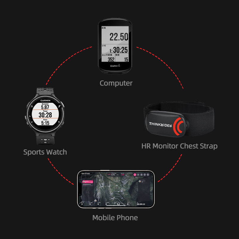 ThinkRider Heart Rate Monitor สายคล้องคอ ANT + ฟิตเนส Sensor เข็มขัดที่รองรับ Wahoo Polar Garmin เชื่อมต่อ Cycl