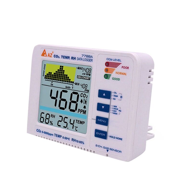 AMS-Us Plug Az7788A Co2 Gas Detector With Temperature And Humidity Test With Alarm Output Driver Built-In Relay Control Ventilat