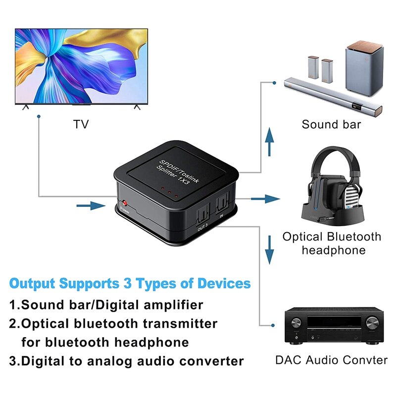 Divisor ótico do áudio 1x3 de digitas, divisor audio da fibra ótica de digitas spdif toslink, 1 em 3 para fora, para o hdtv do azul-ray dvd