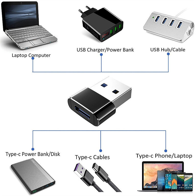 Konwerter USB OTG męski na typ C Adapter żeński, Adapter kabla typu C do nexusa 5x6p Oneplus 3 2 USB-C, ładowarka danych