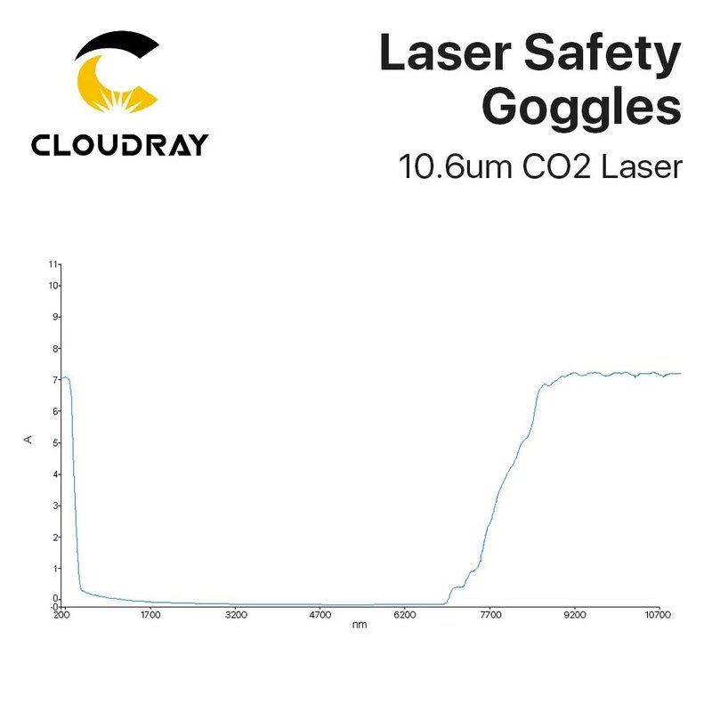 Cloudray 10600 нм стильные C лазерные защитные очки OD6 + CE защитные очки для CO2 лазерная резка, гравировальный станок