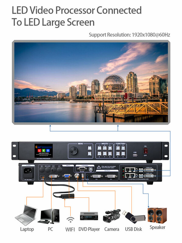 Processeur vidéo LED MVP300W, écran mural DVI, réduction de l'affichage publicitaire, processeur vidéo, contrôleur WiFi, Spl479
