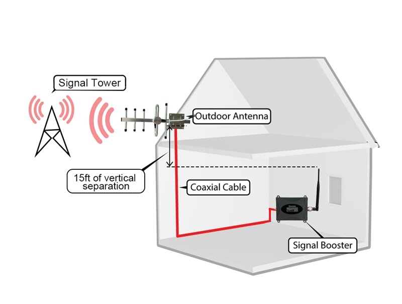 4G Lintratek Band 4 AWS LTE wzmacniacz sygnału 1700/2100MHz wzmacniacz komórkowy Repeater telefonu komórkowego + AWS antena Yagi pełny zestaw