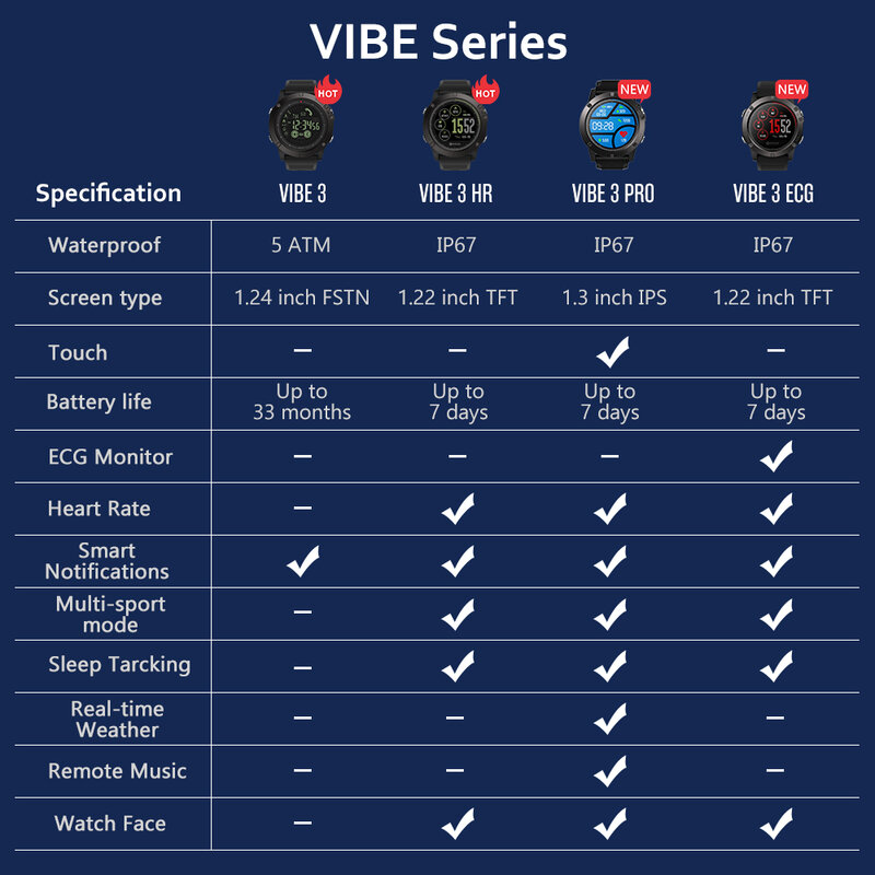 Zeblaze VIBE 3 ЭКГ мгновенный ЭКГ браслет цветной дисплей частота сердечных сокращений IP67 водонепроницаемый мульти-спортивный режим фитнес-трек...