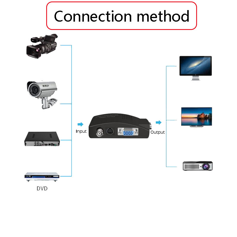 Conversor bnc para vga, conversor de vídeo composto, adaptador para saída vga, caixa de interruptor digital com cabo/alimentação