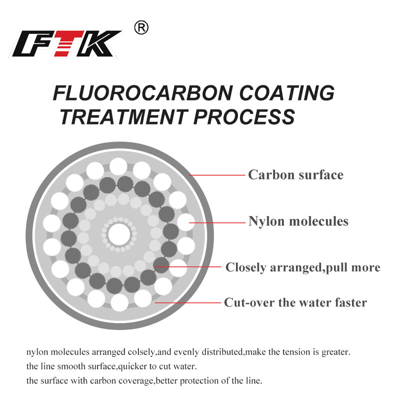 Fluorocarbon Coating Fishing Line, Carbon Fiber Leader Line, Sinking Wire, Japão, 0,20mm-0,60mm, 7,15lb-45lb, 120m