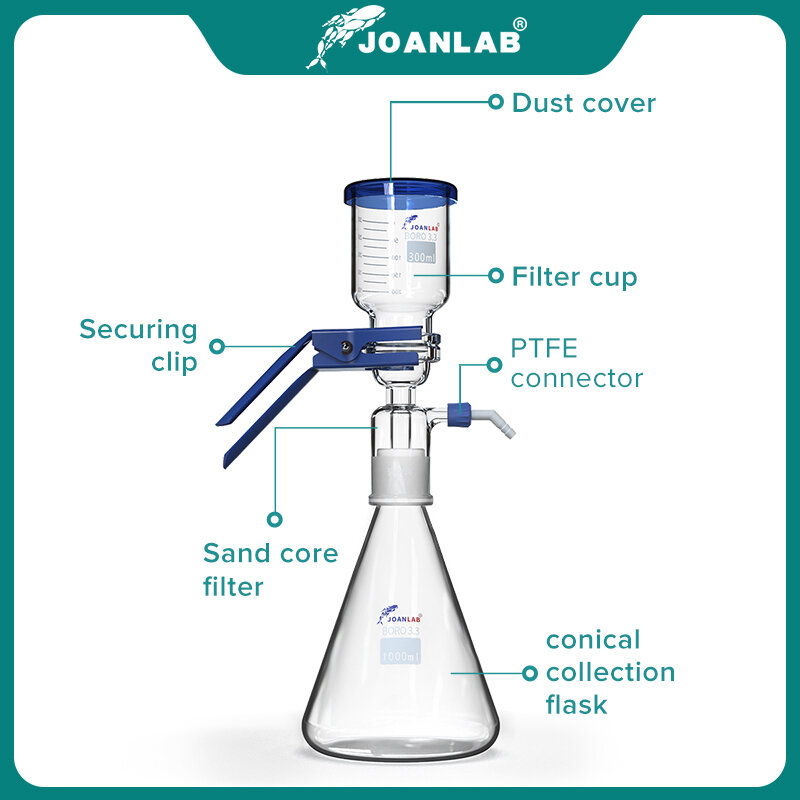 JOANLAB Official Store 1000ml Vacuum Filter Apparatus Laboratory Equipment Glass Filter Sand Core Liquid Solvent Membrane Filter