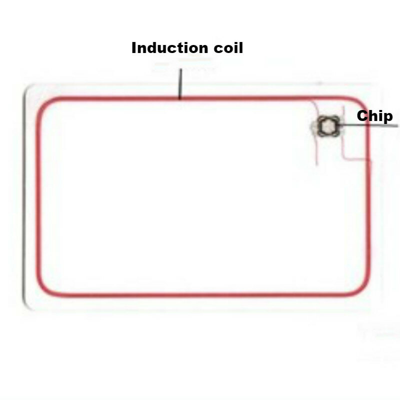 10pcs/Lot 13.56MHz UID IC Card Blank Writable Changeable Smart card Keyfobs Clone Card for RFID Copier Duplicator Access Control