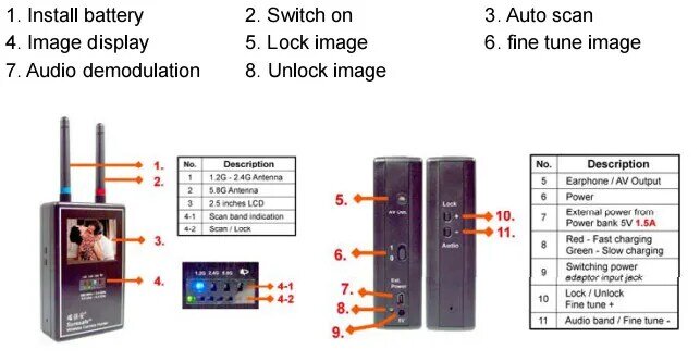 Cacciatore senza fili della macchina fotografica della banda completa 1.2 GHz - 2.4 GHz - 5.8 GHz/spazzatrice senza fili della macchina fotografica/rivelatore nascosto della macchina fotografica trasporto libero