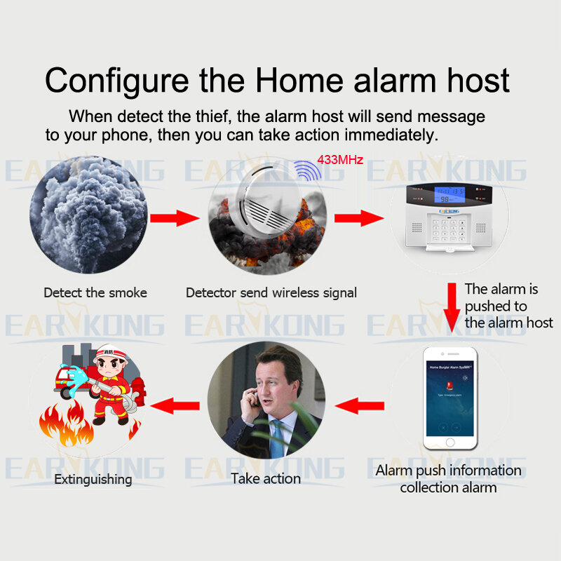 Detector de protección de humo inalámbrico de 433MHz, Sensor de fuego y humo para Wifi / PSTN/GSM, sistema de alarma de seguridad para el hogar