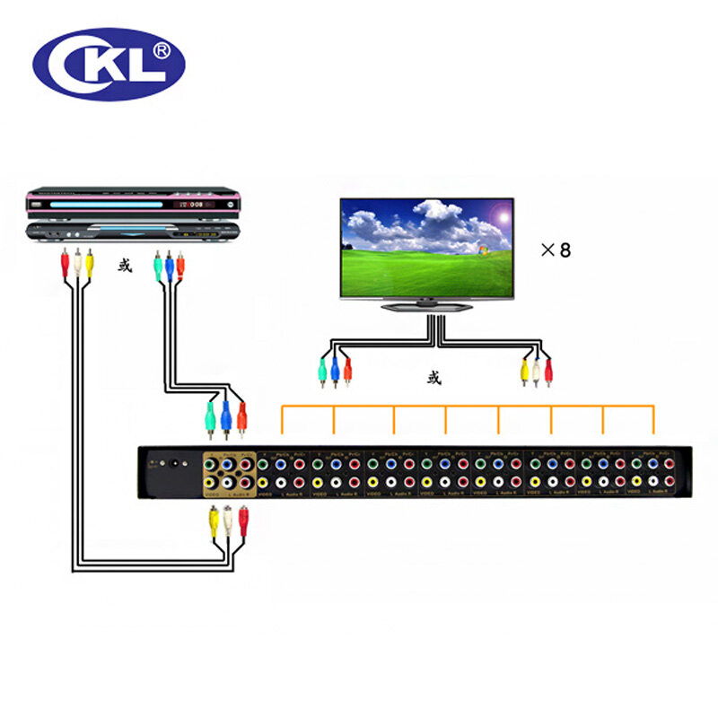 CKL – répartiteur AYP 1 en 8 sorties, 8 ports AV + YpbPr + Audio, prend en charge 1080i 1600x1200 et 60Hz, métal AYP-108