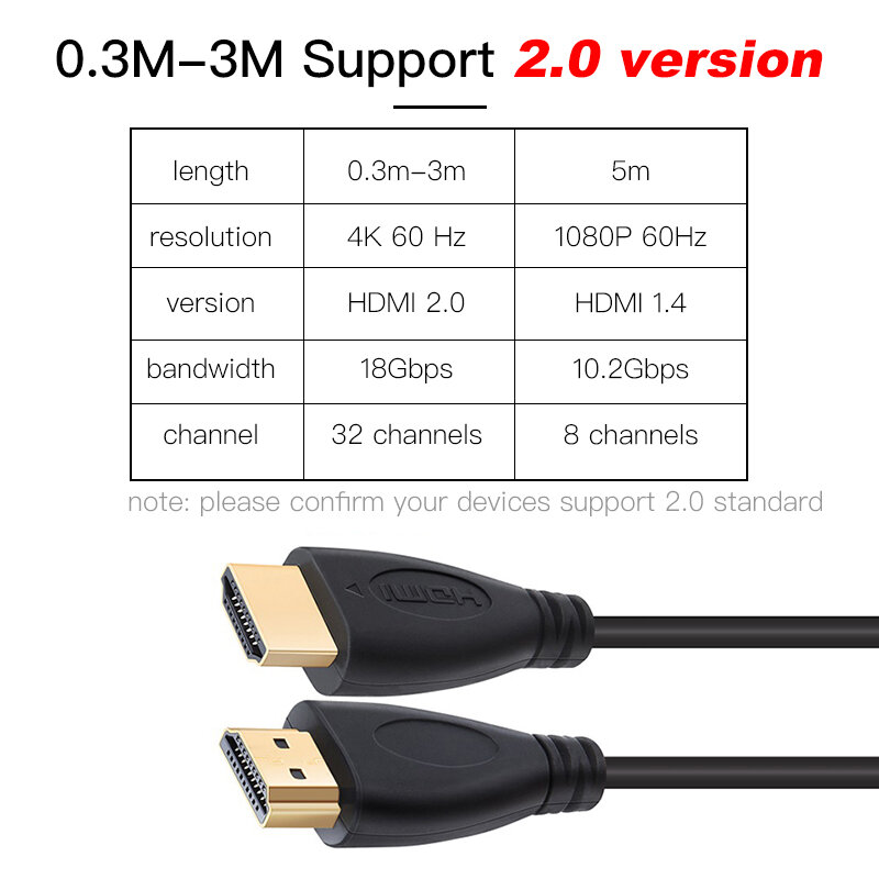 Cavo HDMI rimovibile spina placcata oro ad alta velocità cavo maschio-maschio 1m 1.5m 2m 3m 5m per computer HD TV XBOX PS3