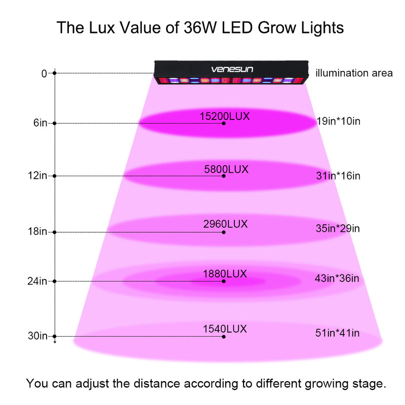 Panel de luz LED de crecimiento 30 W Venesun espectro completo con lámparas de crecimiento de plantas IR y UV para plantas de interior hidropónico invernadero (4 piezas)