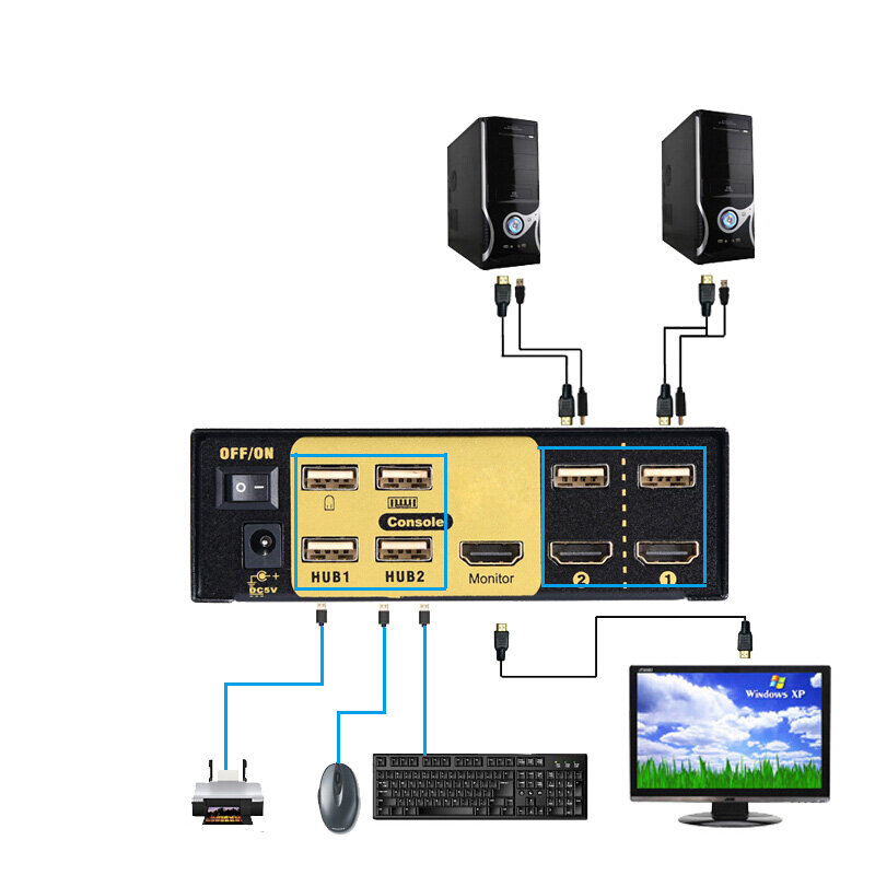 Commutateur KVM à 2 ports, séparateur compatible HDMI, commutateur de télécommande 2 en 1, séparateur USB, ordinateur, clavier, souris, partage d'affichage