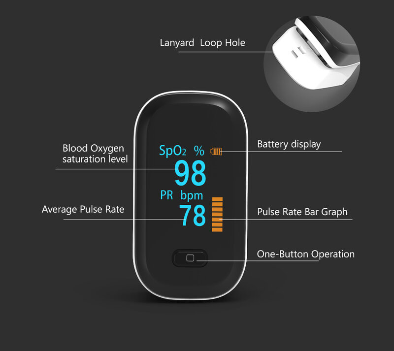Portable Finger Pulse Oximeter  Oximetro De Dedo Saturatiemeter Measure Blood Oxygen Monitor Spo2 LED Saturometro Pulsioximetro