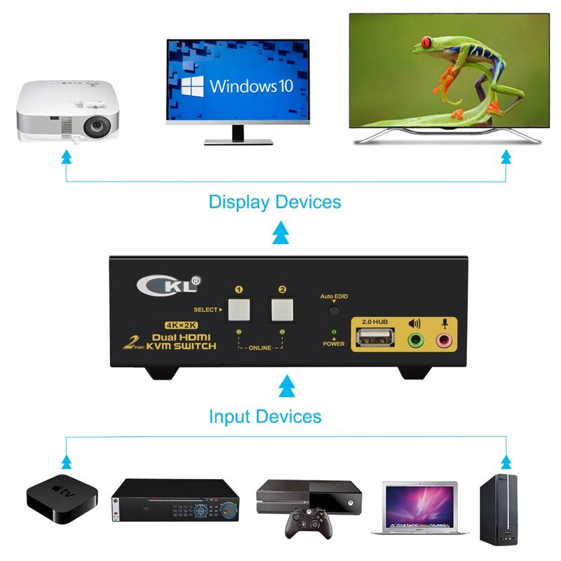 HDMI KVM Switch 2 Port Dual Monitor Extended Display CKL USB KVM Switch HDMI dengan Audio + 2 HDMI Output 4K @ 30Hz, Monitor PC Kunci