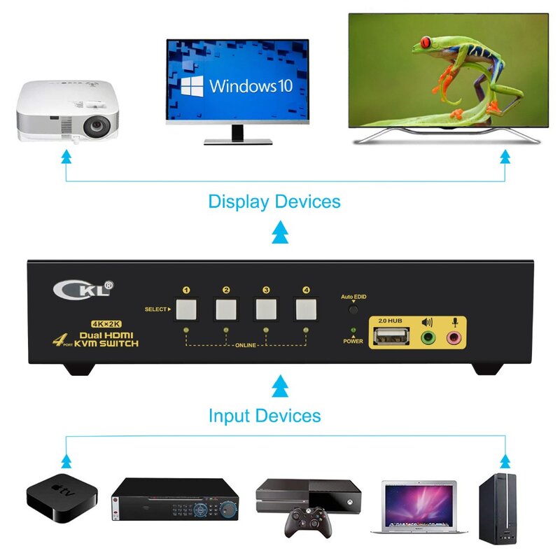 Interruptor HDMI KVM de 4 puertos, Monitor Dual (pantalla de exposición), divisor de interruptor CKL HDMI KVM, salida 4 en 2 con micrófono de Audio