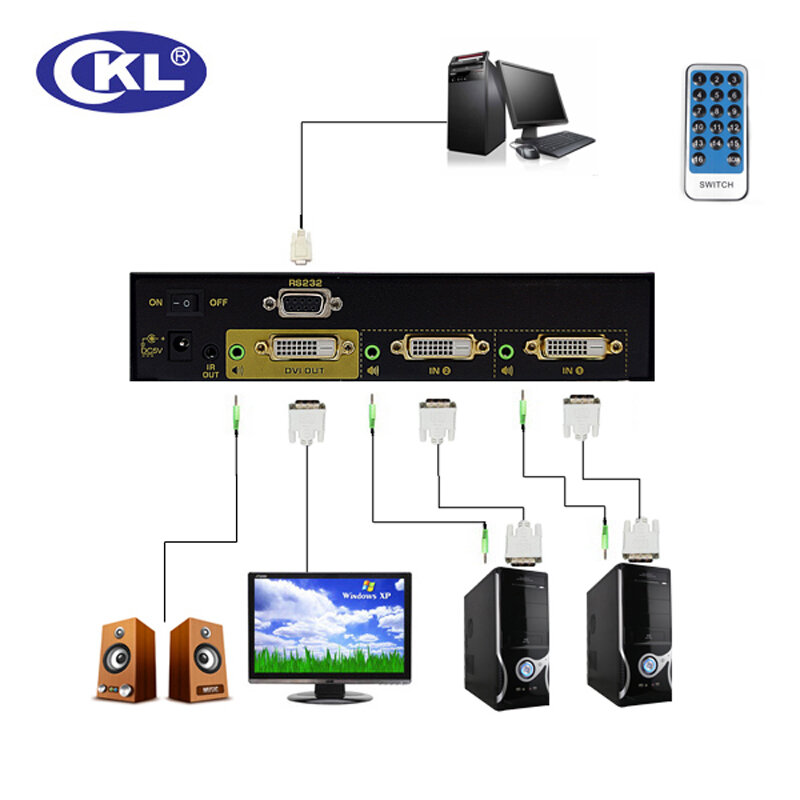 CKL-21D 2x1 2พอร์ตDVIสลับS Plitterกล่อง2in 1out. 3D 1080จุดสำหรับการตรวจสอบเครื่องคอมพิวเตอร์wih IRระยะไกล,ควบคุมRS232