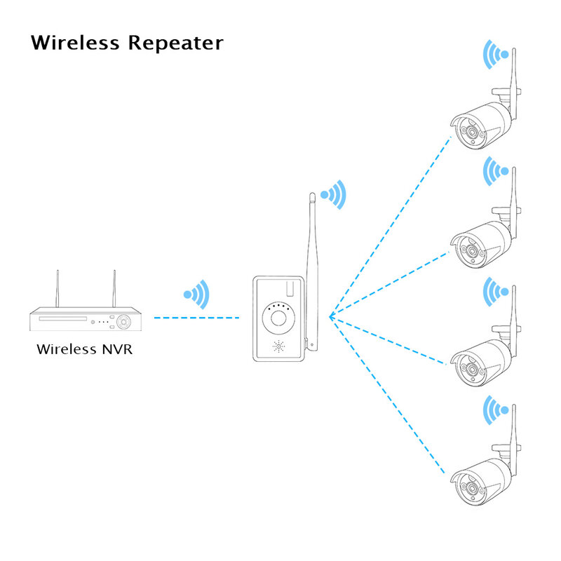 Hiseeu-Kit de sistema de cámara de seguridad inalámbrica, extensor de rango WiFi