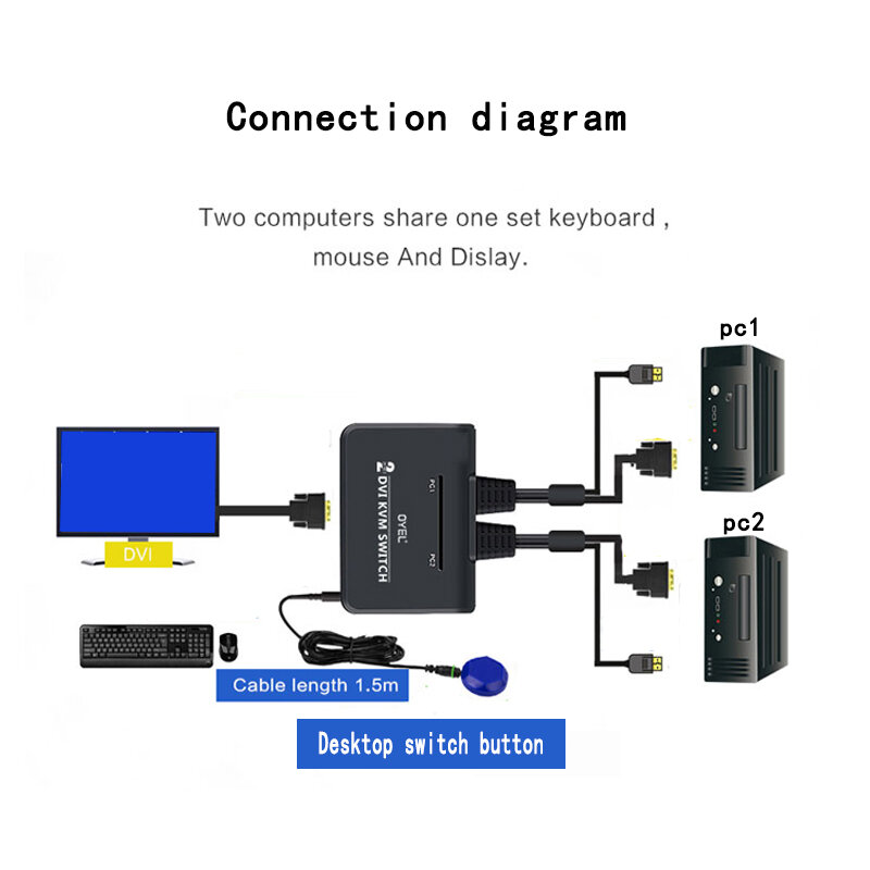Dvi-ケーブル制御付きスイッチ,2 in 1,USB,マウスとキーボード,モニター,HD,kvm,スイッチ