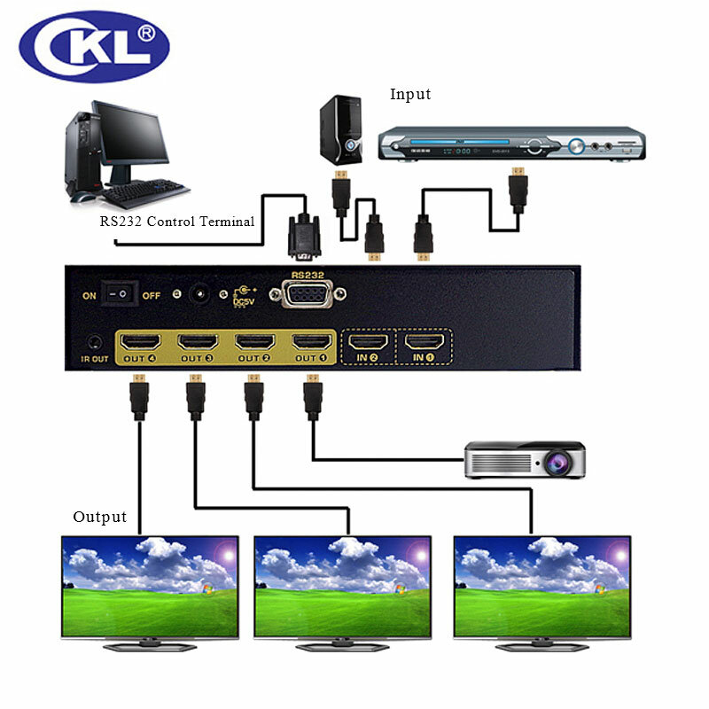 Refletor de interruptor hdmi 2 em 4 saídas, suporte de alta qualidade com 1.4v, 3d, 1080p para ps3, ps4, xbox 360, pc, dv, dvd, hdtv