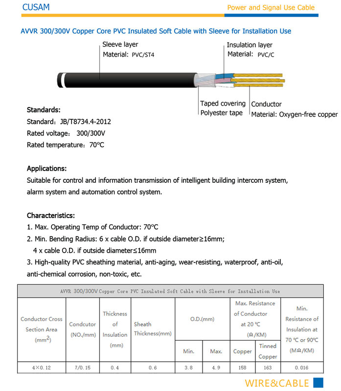 HomeEye AVVR 4*0.12 4 Kawat Kabel Kawat Garis Tembaga untuk Video Interkom Warna Video Pintu Telepon Bel Kabel Interkom 5M