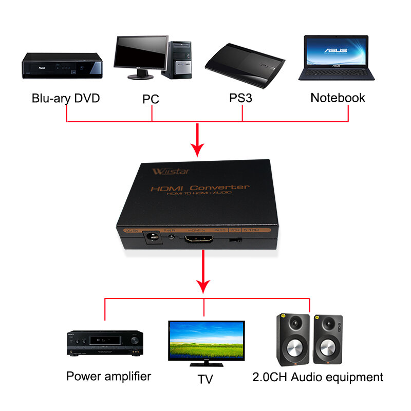 Extrator de áudio Wiistar-HDMI, 1080p, conversor, óptico, spdif, rca, l/r, saída de áudio, 5.1ch, 2.0ch, pass, formato