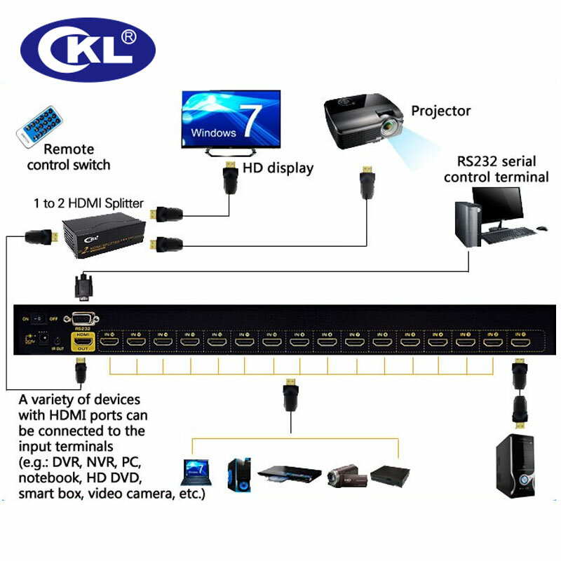 CKL-مفتاح HDMI معدني تلقائي ، 16 منفذ ، 1080 بكسل ، جهاز تحكم عن بعد بالأشعة تحت الحمراء ، RS232 ، كمبيوتر ومكتب ، مسح تلقائي ، محول HDMI ثلاثي الأبعاد ، دعم HDCP