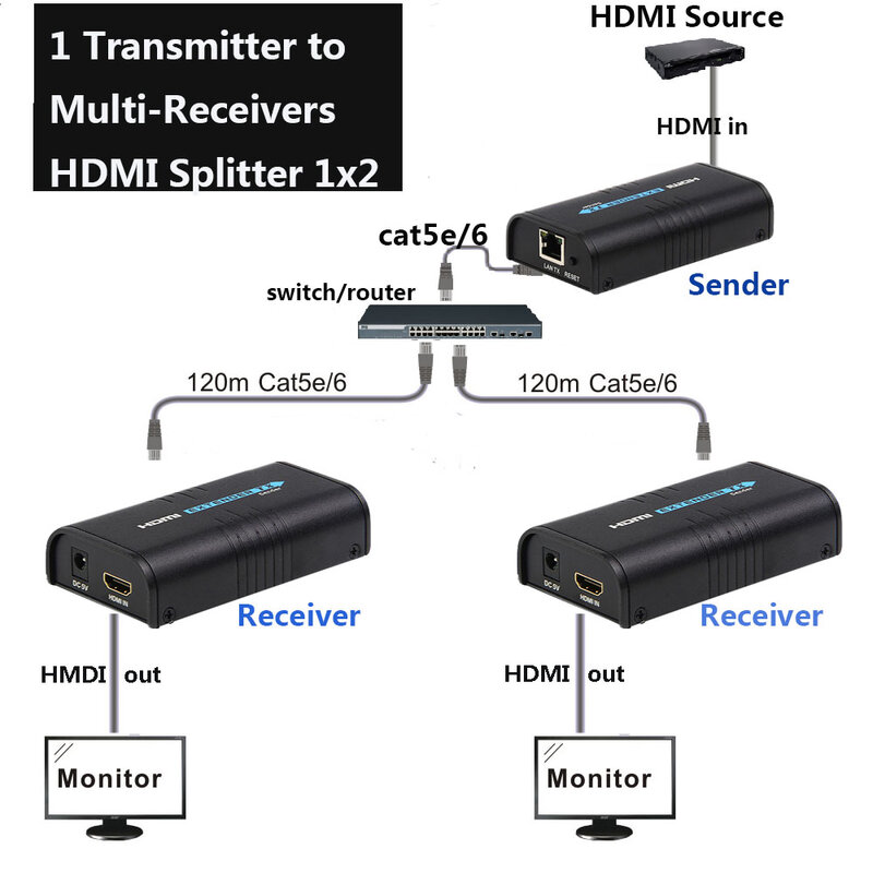 1x5 HDMI sobre extensión IP 1 remitente 5 receptor vía Cat5e Cat6 HDMI transmisor Cat5 a UTP LAN Rj45 Ethernet TCP IP divisor