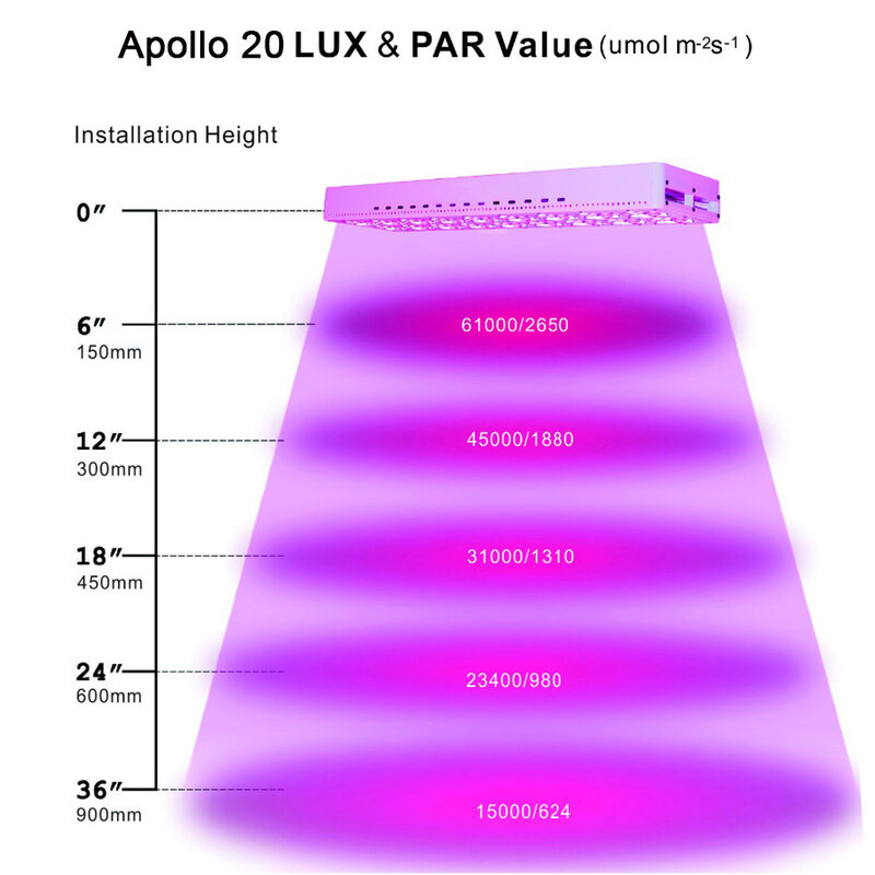 Lámparas LED de cultivo Apollo 20 de espectro completo Venesun, luces de cultivo para plantas de alta eficiencia, LEDs de cultivo para planta de interior, invernadero hidropónico