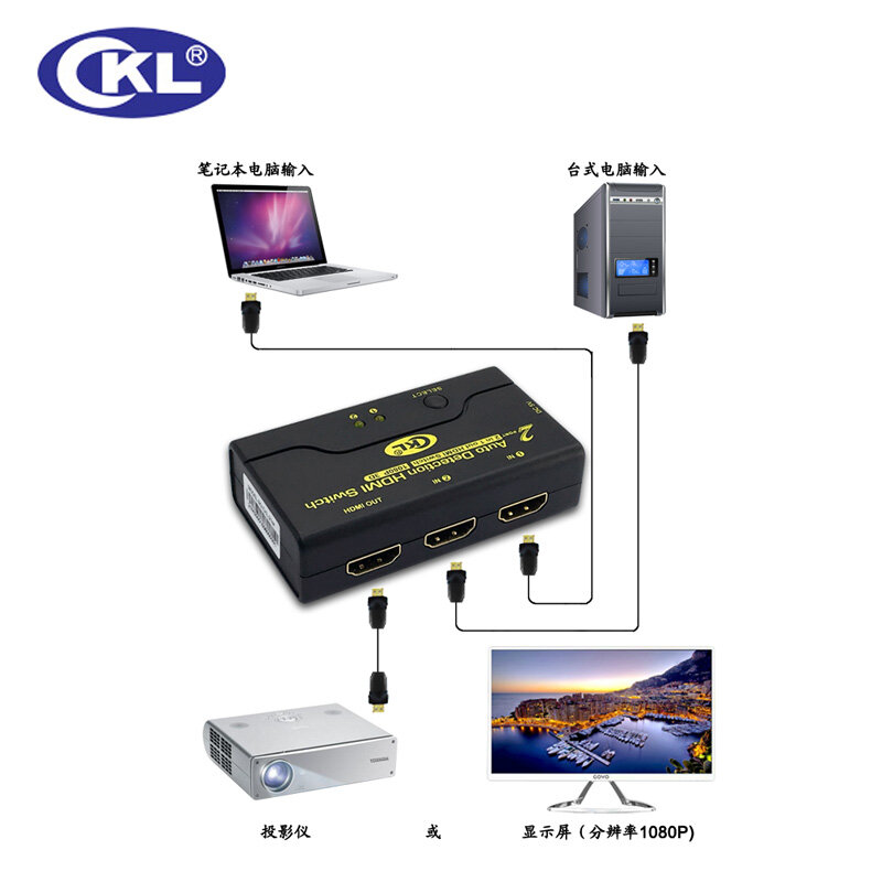 CKL 2 Port Auto HDMI Switch 1080 P 3D 1 Monitor 2 computers 2 in 1 hdmi Switcher (CKL-21M)