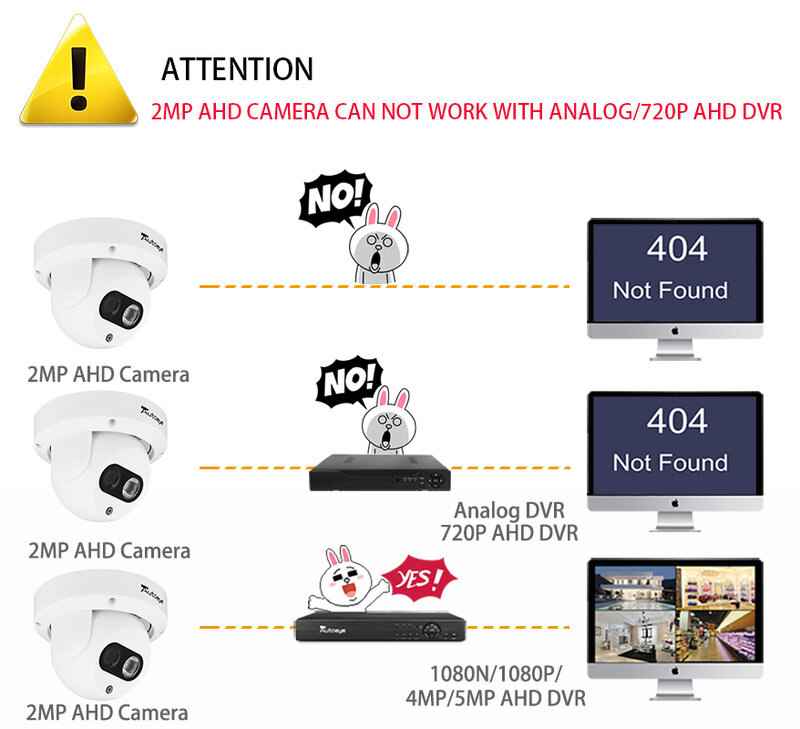 Autoeye AHD Camera 1080P Sony IMX323 2MP Video Surveillance Camera IR Night Vision 30M  Indoor Dome Camera Security CCTV Camera