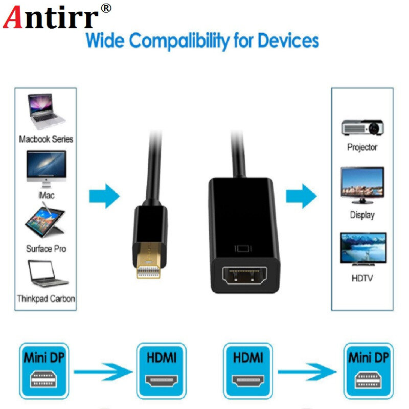 คุณภาพสูง Thunderbolt Mini DisplayPort แสดงพอร์ต DP ถึง HDMI Adapter Cable สำหรับ Apple Mac Macbook Pro Air