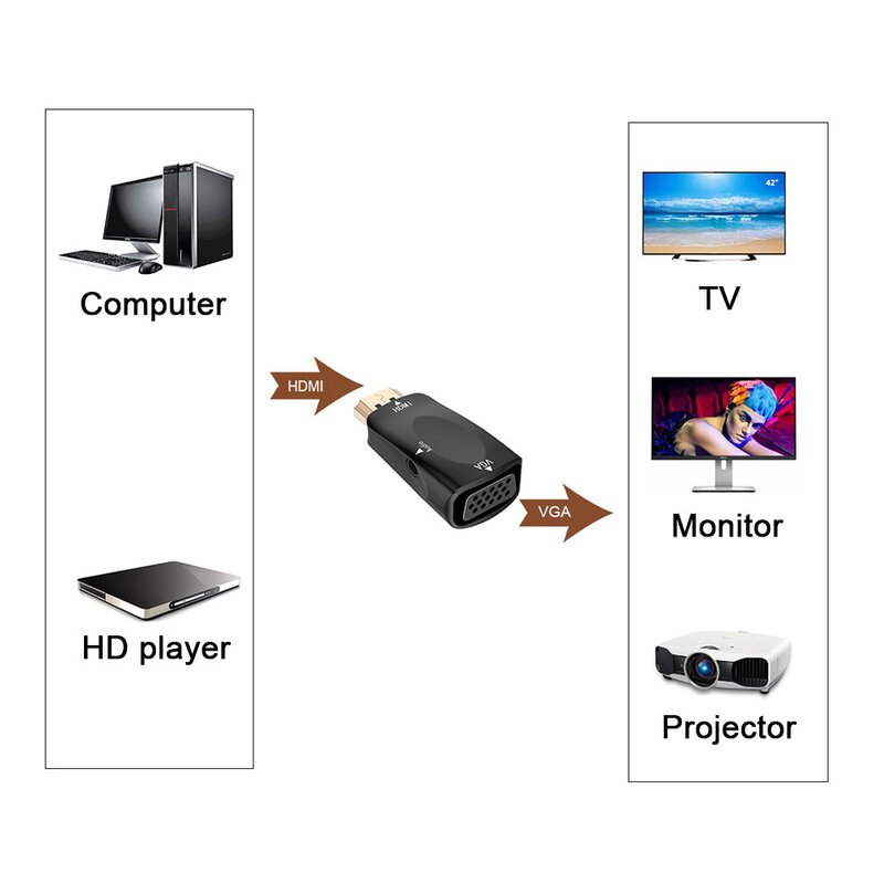 Hdmi vers Vga adaptateur convertisseur mâle vers femelle Audio câble convertisseur HD 1080P pour PC ordinateur portable TV boîte ordinateur affichage projecteur