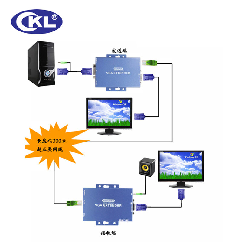 CKL 100/150/300 Meter VGA Audio Extender Over Cat5e với 1.5 m Cáp Hỗ Trợ VGA, SVGA, XGA, SXGA và Multisync Màn Hình Kim Loại