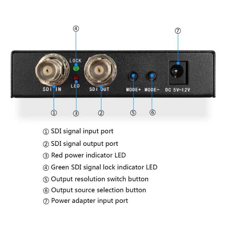 Convertidor Wiiistar SDI a HDMI Scaler BNC a HDMI con bucle SDI compatible con SD HD 3G-SDI SDI2HDMI